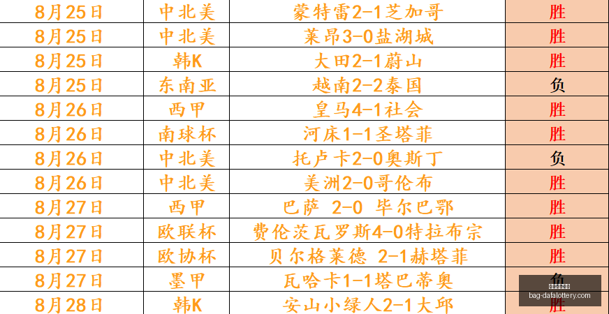 玉姐彩坛独,到见解,足篮专家精,大发彩票官网,大发彩app下载,安全购彩,避坑要点,福彩中心