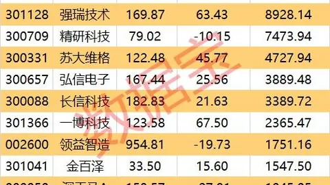 詹皇提升智力与降低出手频率攻略，恩比德球权稳定却需压缩控球时长